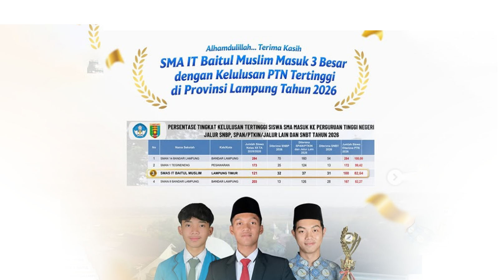 SMAIT Baitul Muslim Lampung Timur Juara 3