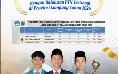 Bangga! SMAIT Baitul Muslim Lampung Timur, Mitra Azzam Edutalent, Masuk 3 Besar SMA Terbaik se-Lampung untuk Lulusan Tembus PTN